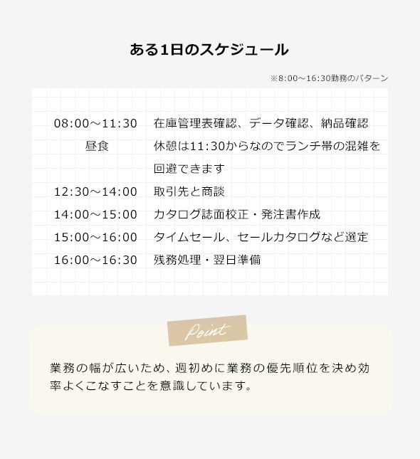 ある1日のスケジュール